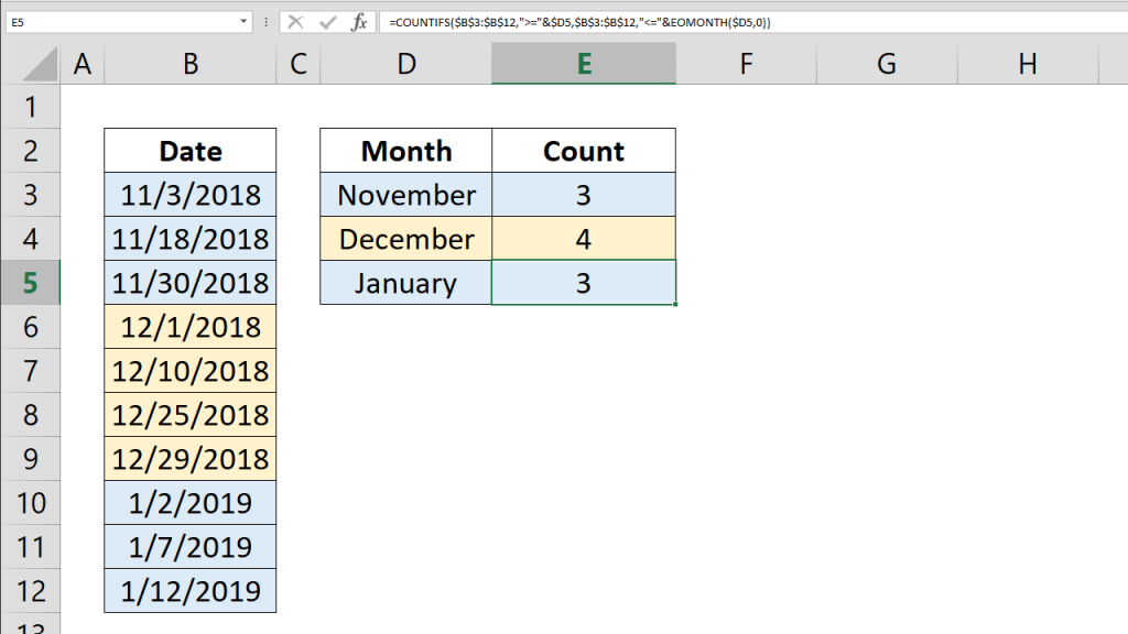 Fungsi COUNTIF Excel Dan Contoh Penggunaannya