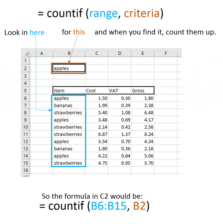 Fungsi COUNTIF Excel Dan Contoh Penggunaannya