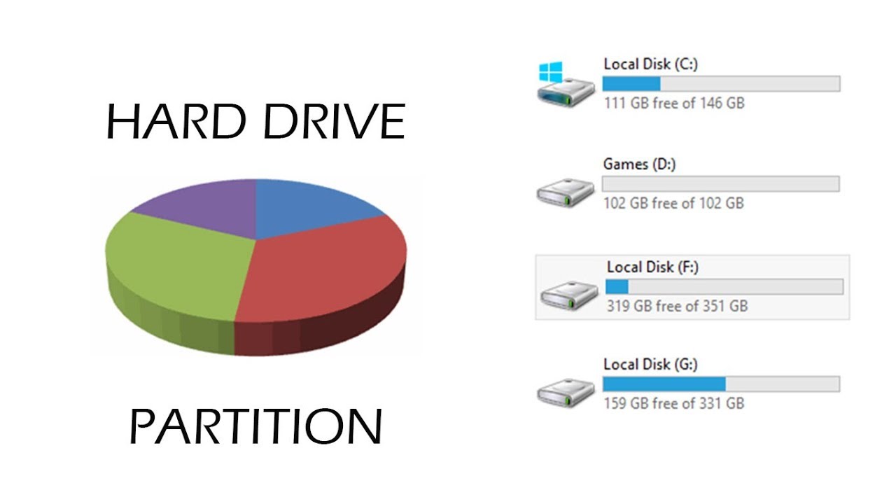 hard disk partition