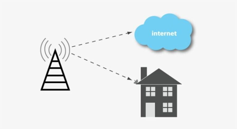 Pengertian Dan Fungsi ISP Yang Perlu Kamu Ketahui