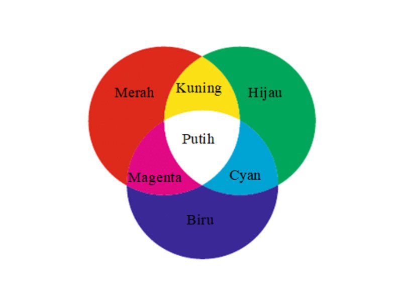 warna primer
