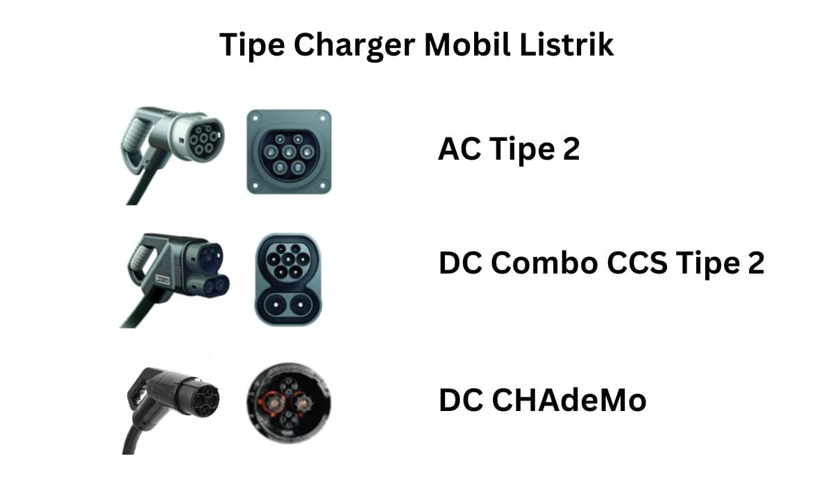 3 Tipe Charger Mobil Listrik Untuk Pengisian di Rumah dan di SPKLU